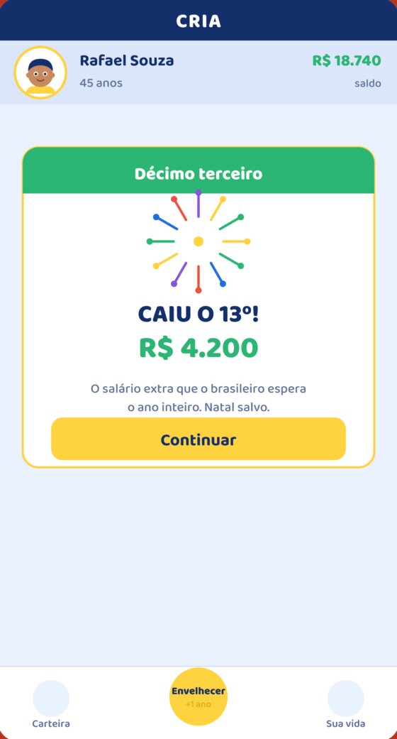 Caiu o décimo terceiro: R$ 4.200 na conta